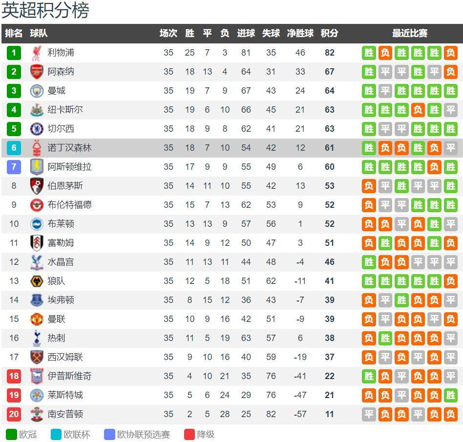 杜埃长距离奔袭 巴黎圣日耳曼3-2力克梅斯